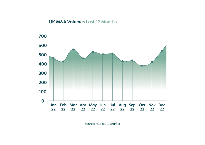 M&A optimism renewed for year ahead