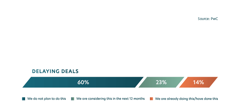 M&A optimism renewed for year ahead