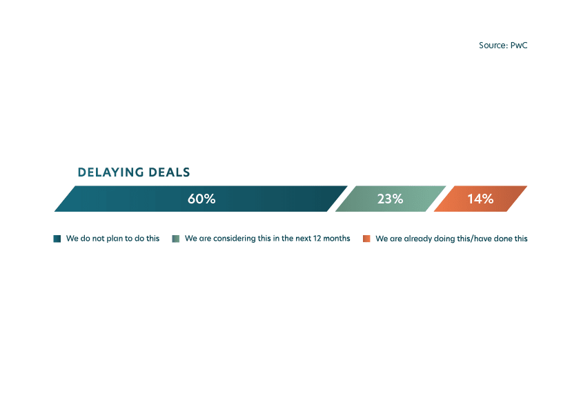 M&A optimism renewed for year ahead