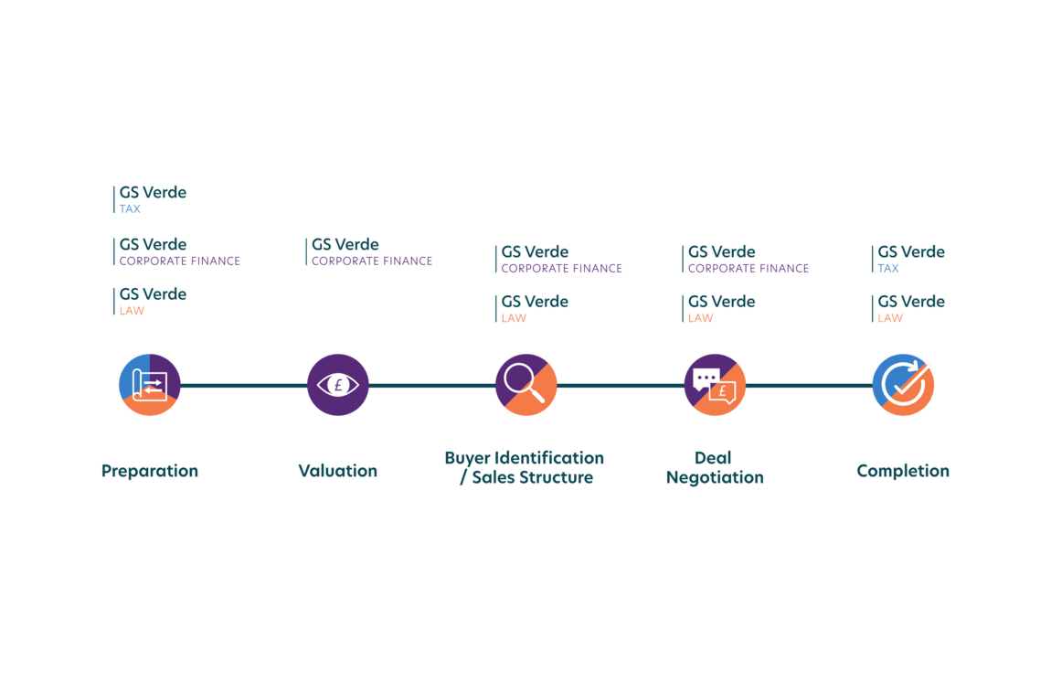 Selling your business: How tax efficient is your succession or exit plan?