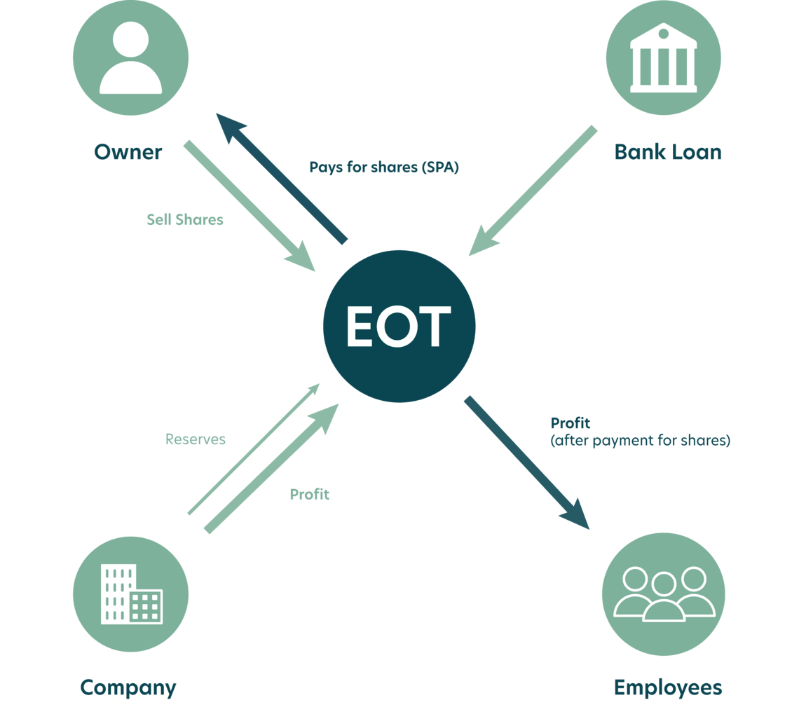 Selling your business: How tax efficient is your succession or exit plan?