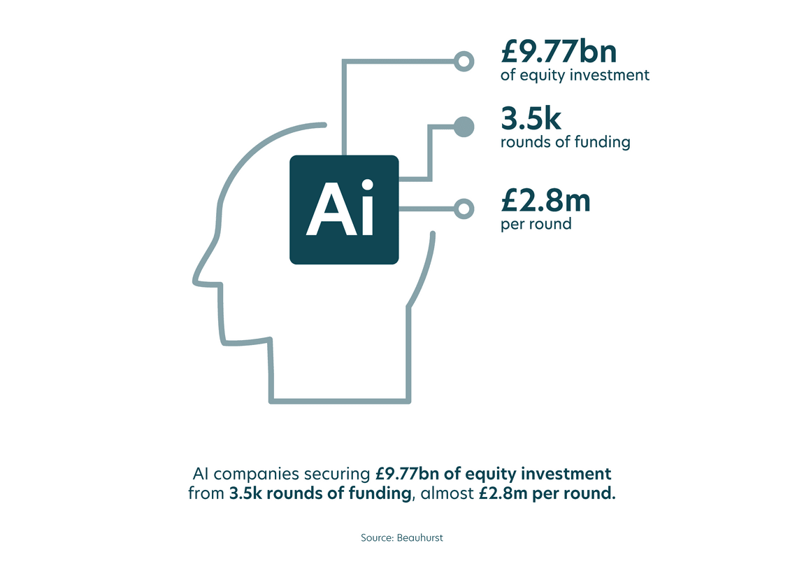 Inside AI: Funding Landscape & M&A Impact