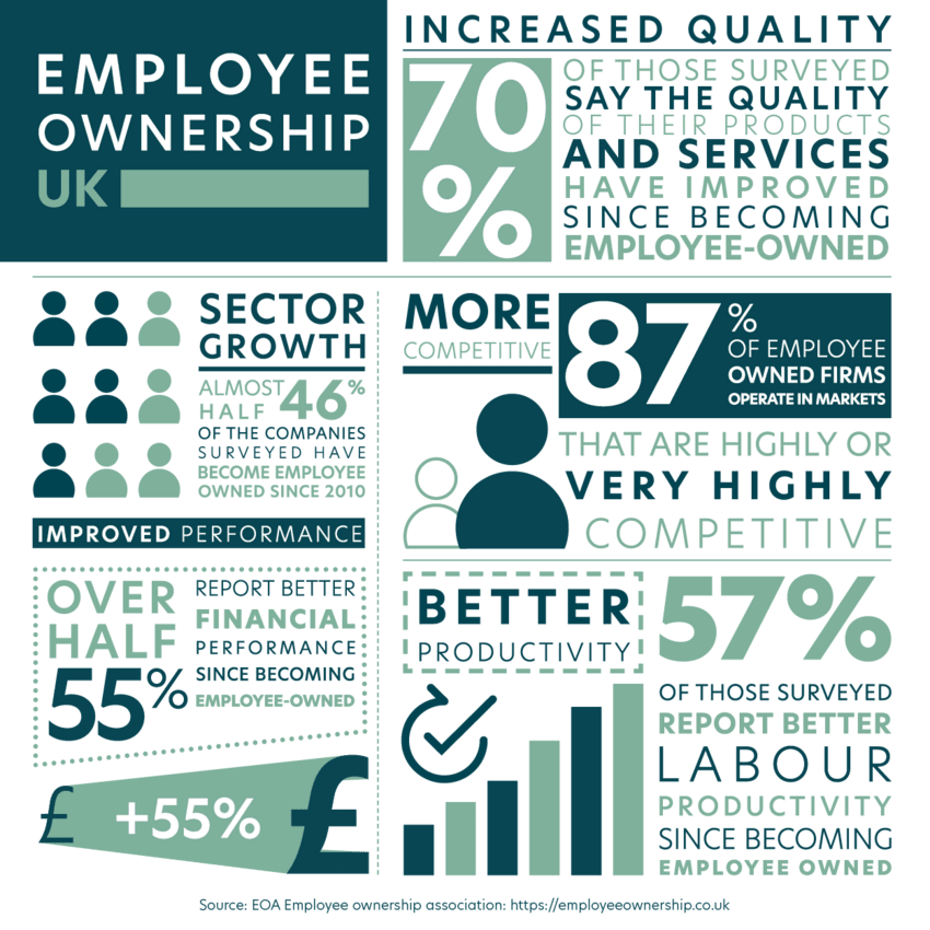 Fuelling Employee Ownership: Demystifying the Funding of EOTs