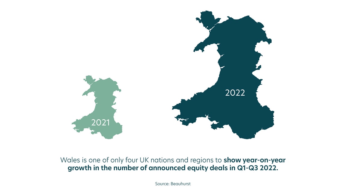 How resilient is the equity funding landscape in Wales?