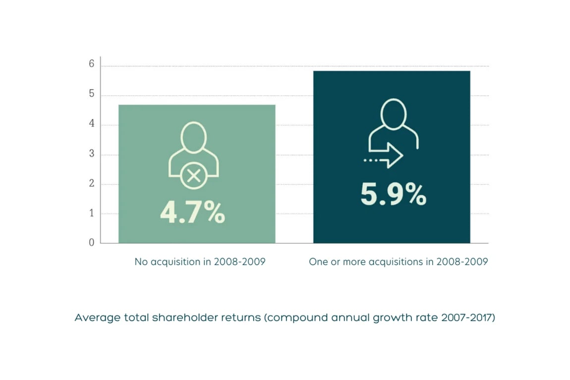 M&A Market Trends July 2023