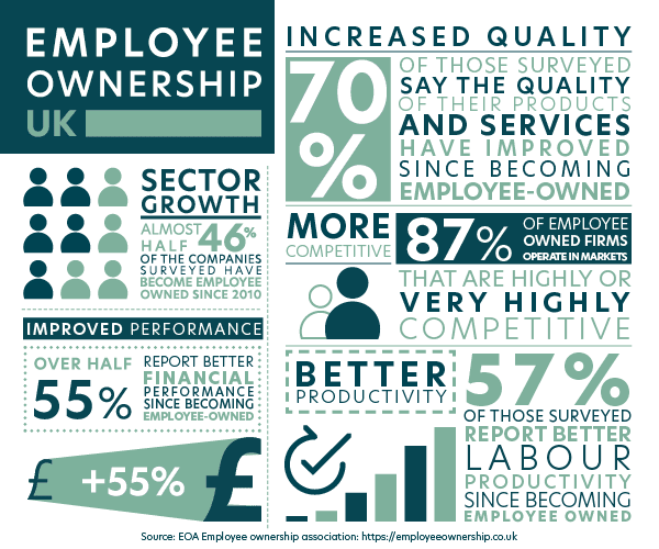 Fuelling Employee Ownership: Demystifying the Funding of EOTs