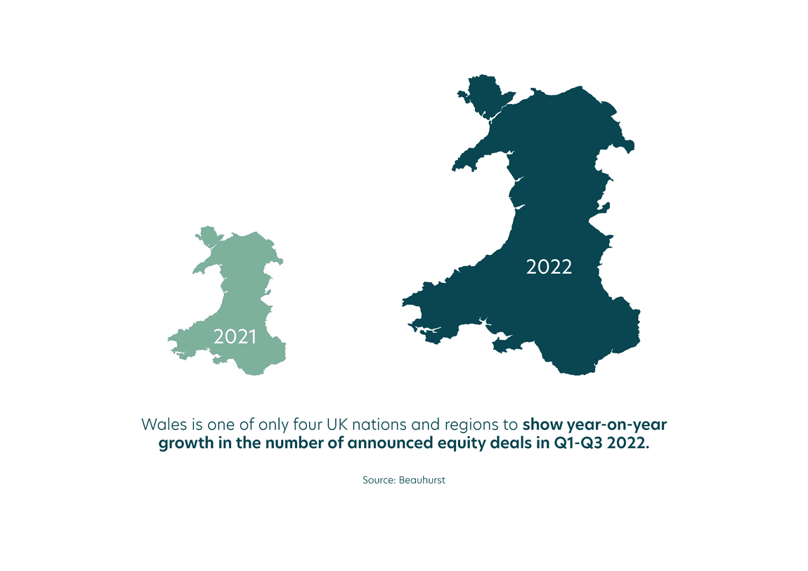 How resilient is the equity funding landscape in Wales?