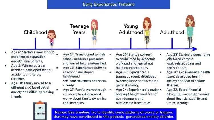 Unlocking CBT for GAD: Interactive Self-Help Online Guide