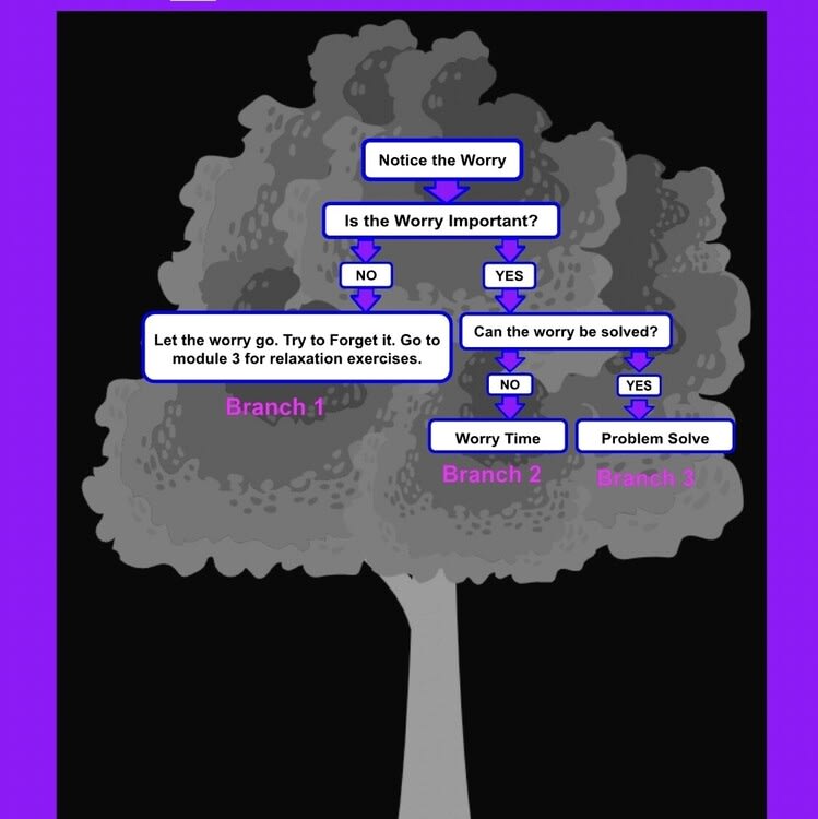 Unlocking CBT for GAD: Interactive Self-Help Online Guide (copy)