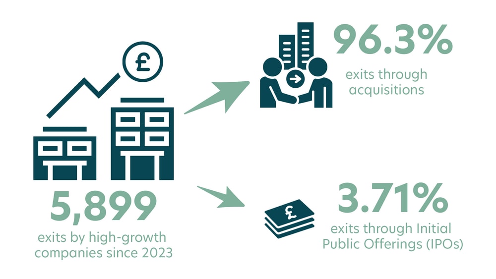 Shared Insight: The Landscape of UK IPOs and Acquisitions