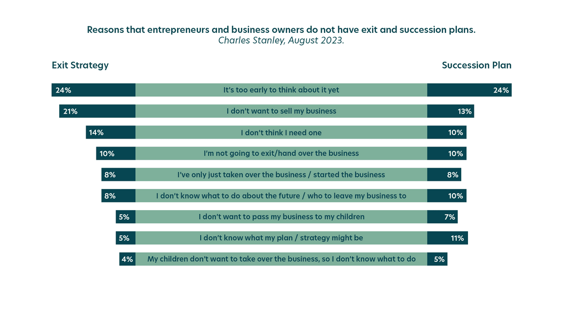 Shared Insight: The Landscape of UK IPOs and Acquisitions