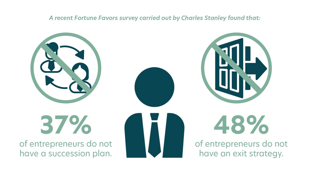 Shared Insight: The Landscape of UK IPOs and Acquisitions