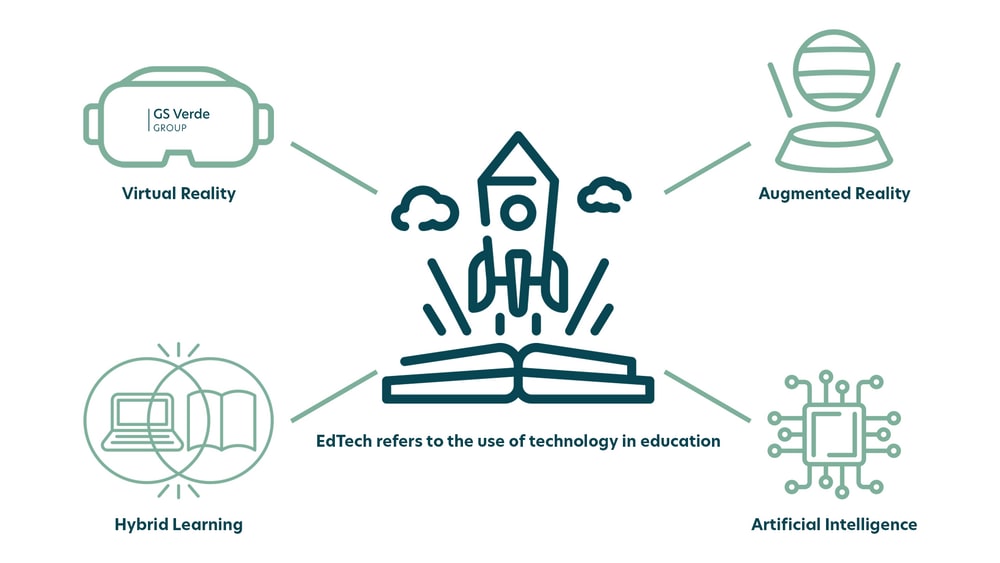 Shared Insight: EdTech's Massive Growth In The UK