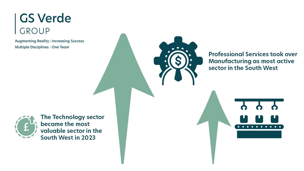 Shared Insight: The M&A Landscape in 2023