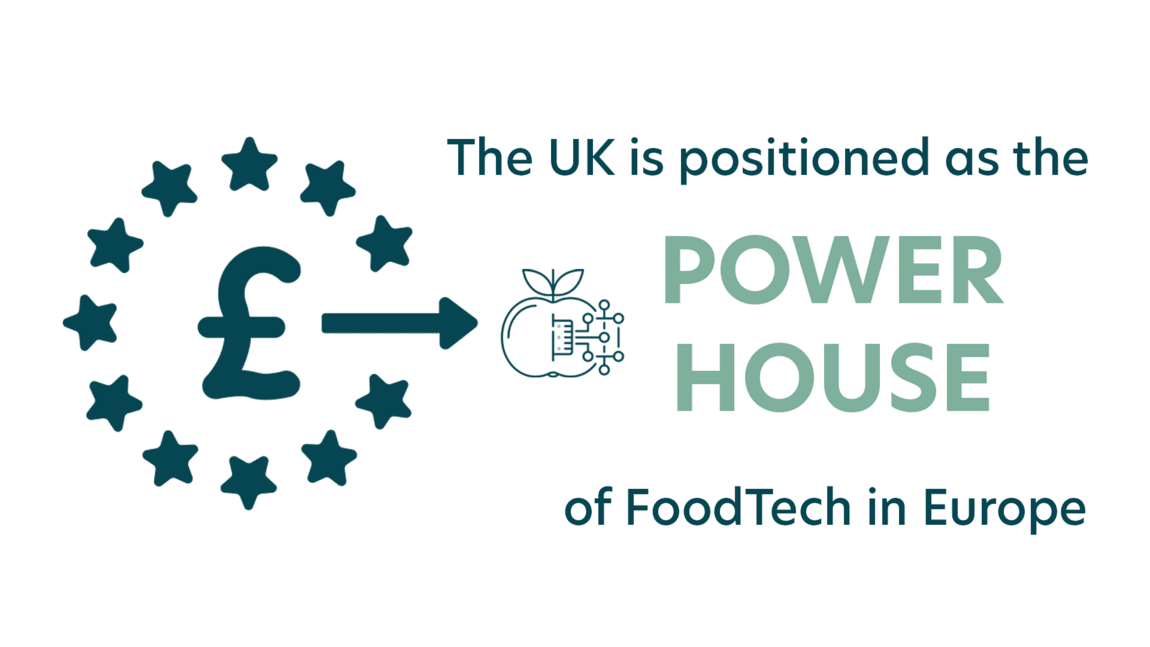 Shared Insight: The Future of FoodTech in the UK