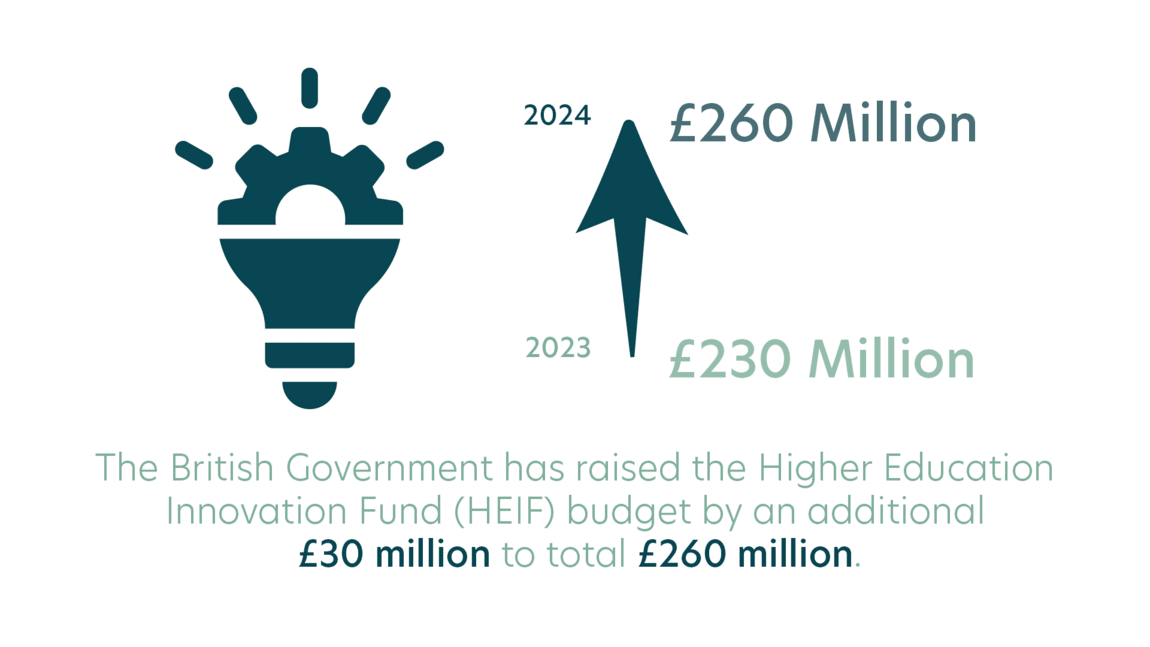 Shared Insight: The Future of BioTech in the UK