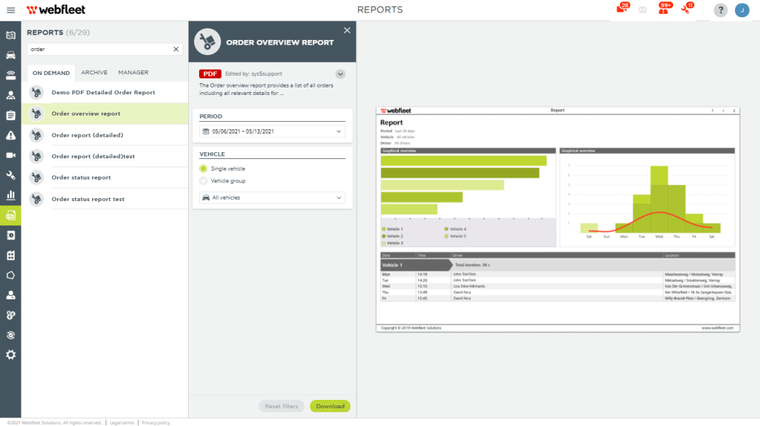 Optidrive scores