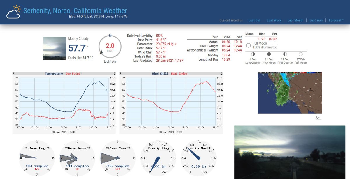 weather station website screen shot