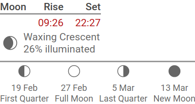 Styled moon data section