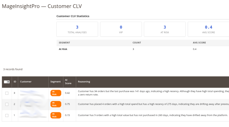 MageInsightPro — Customer CLV Dashboard