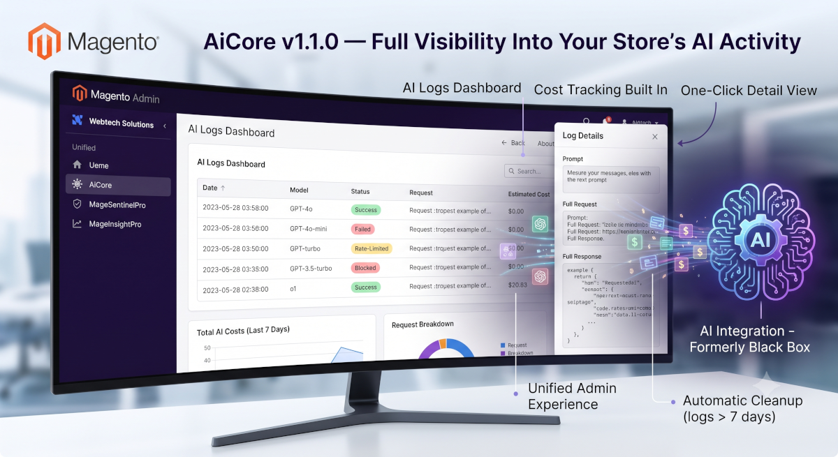 AiCore - Full Visibility Into Your Store's AI Activity