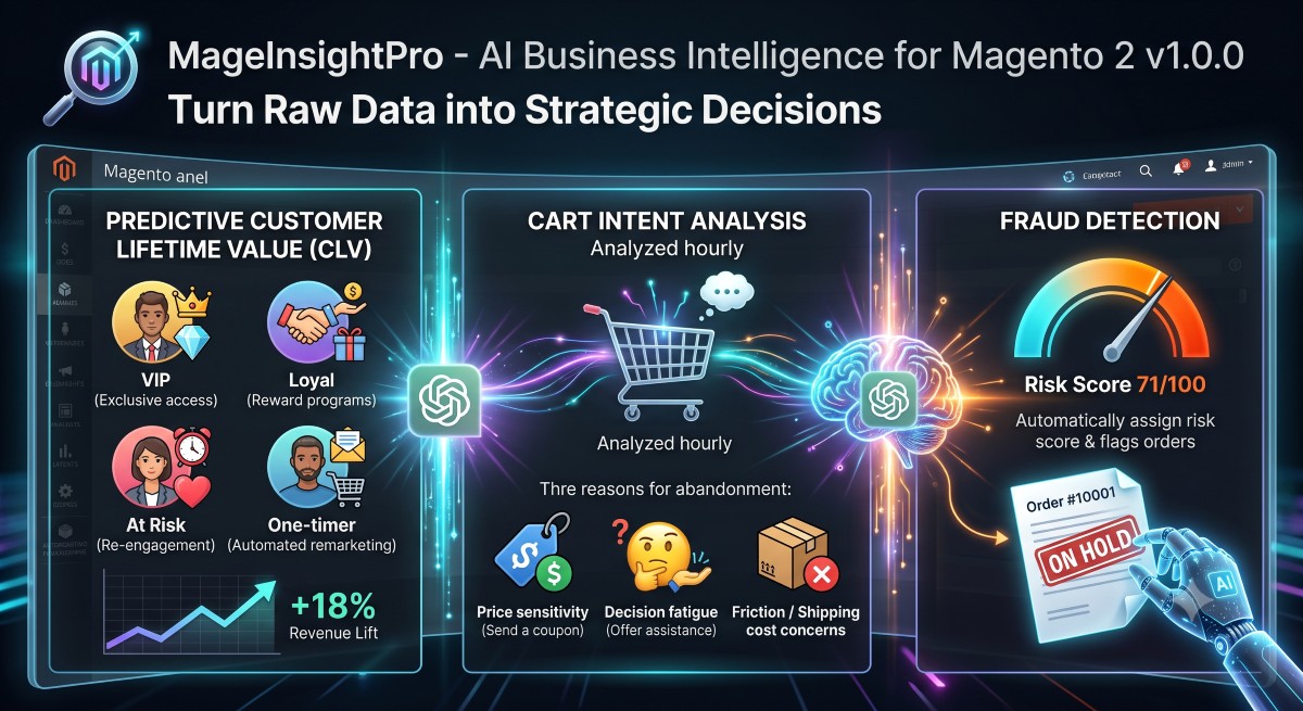 MageInsightPro - AI Business Intelligence for Magento 2