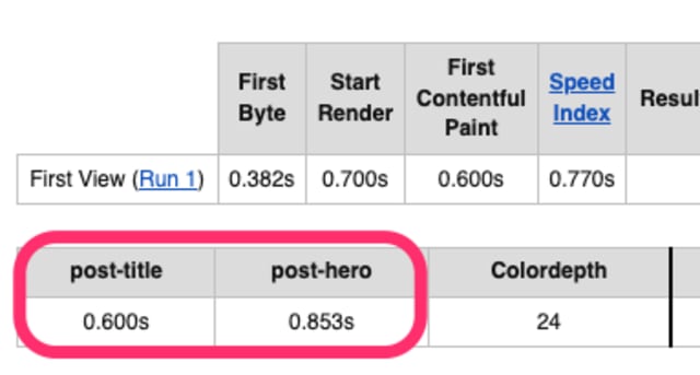 A screenshot of a portion of the metrics summary, with two Element Timing metrics (post-hero and post-title) circled. The time for each metric is displayed below.