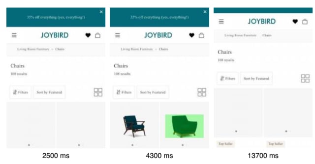 A screenshot showing three thumbnails of a page loading. The middle thumbnail has an image (the LCP element) highlighted in green.