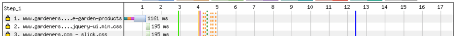 A screenshot from a WebPageTest waterfall, showing a series of orange checkered lines all right next to each other.