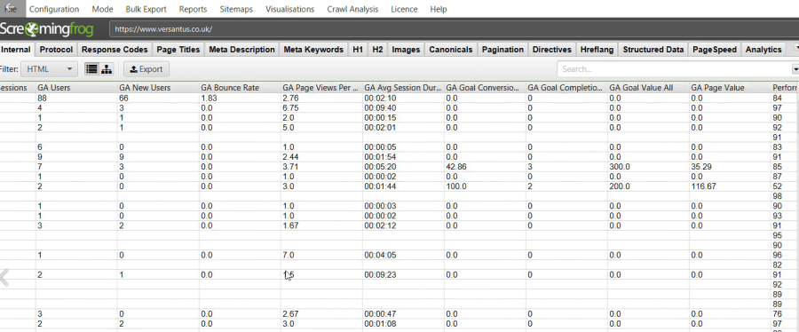 A screenshot from Screamingfrog showing key search metrics for a number of pages on the Versantus site