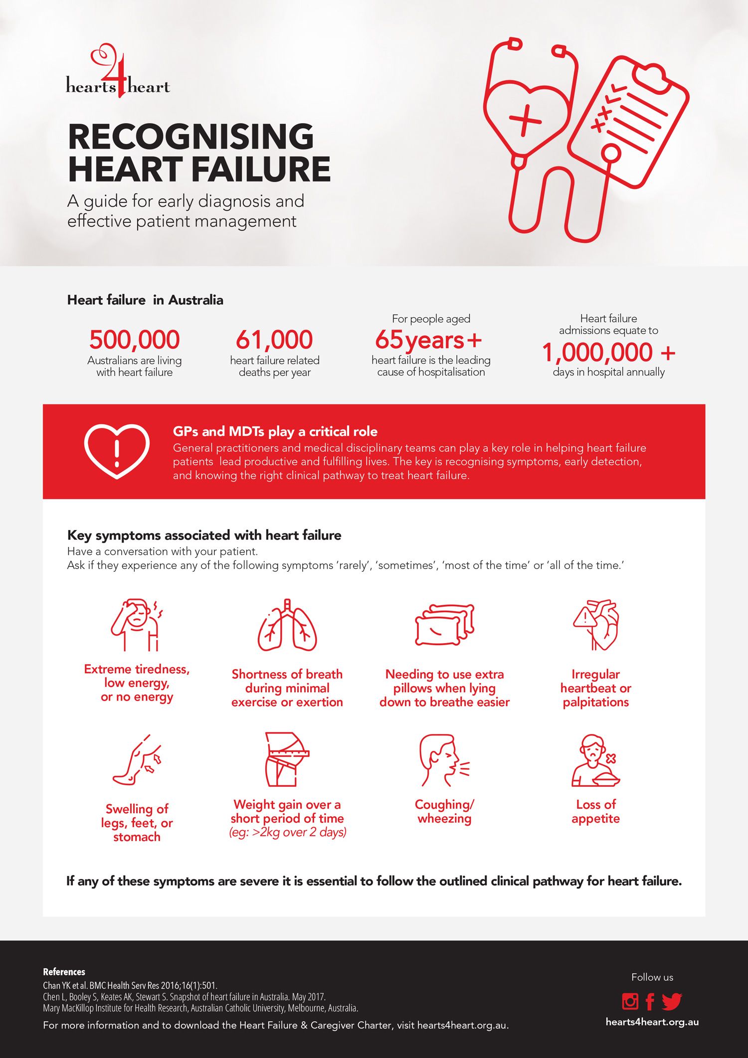 Guide for early diagnosis and patient management
