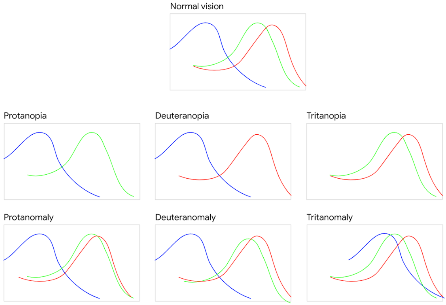 Image showing the different wavelengths