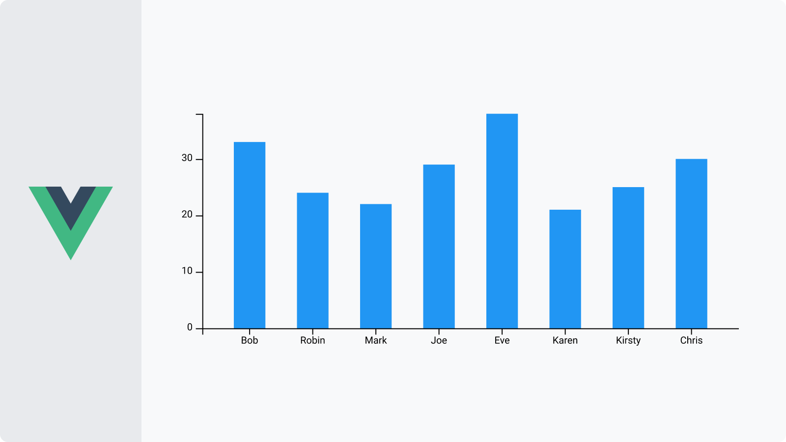 How to make a bar chart using Vue.js