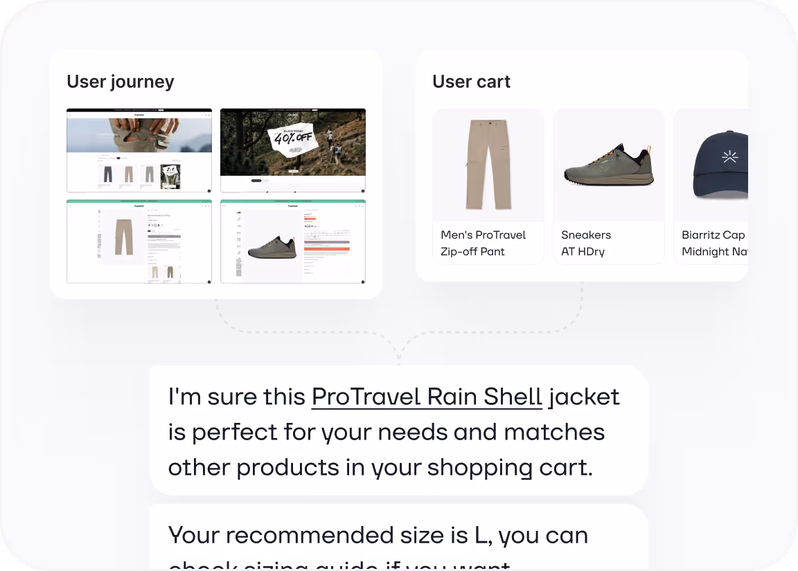 Screens showing user journey with product pages, a user cart with pants, sneakers, and a cap, and a message recommending a ProTravel Rain Shell jacket matching the cart items.