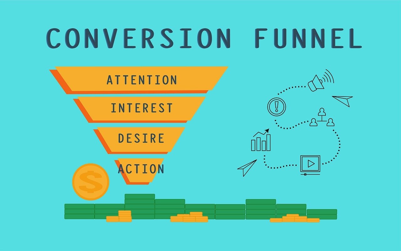 The conversion funnel framework
