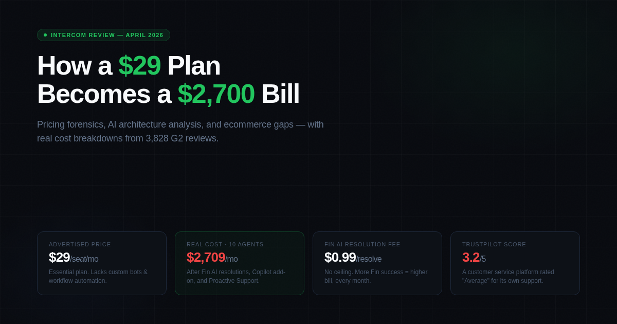 Intercom Review: How a $29 Plan Becomes a $2,700 Bill