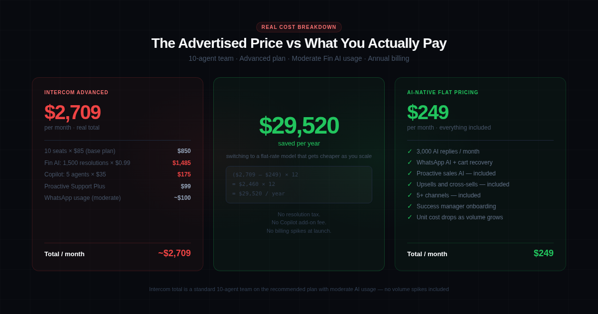 intercom-review-pricing.png