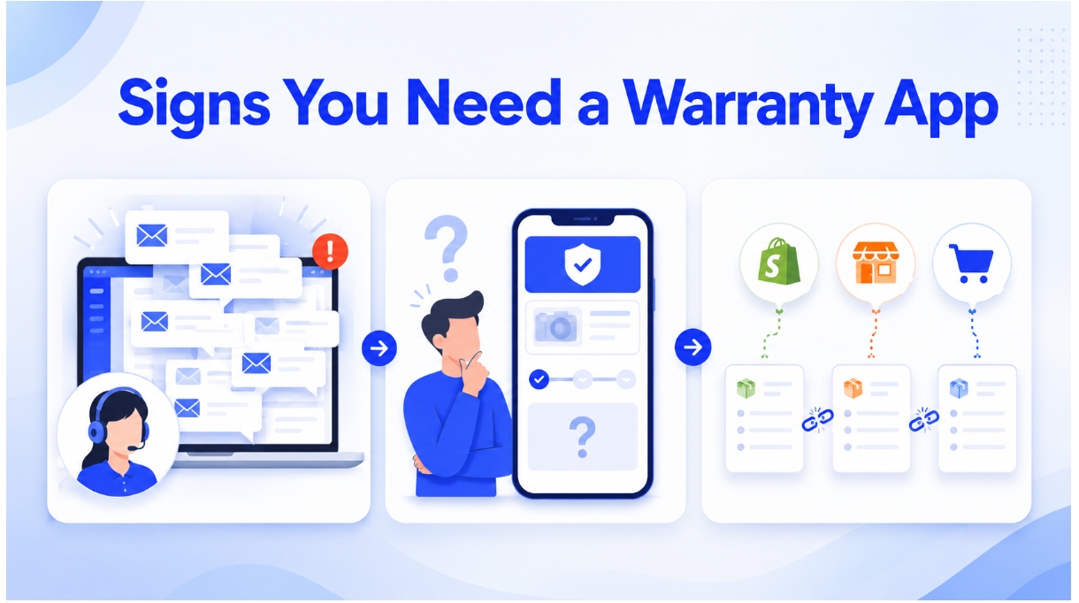 Warranty app warning signs graphic featuring support emails, status checks, and sales channels.