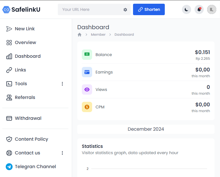 Dashboard SafelinkKU