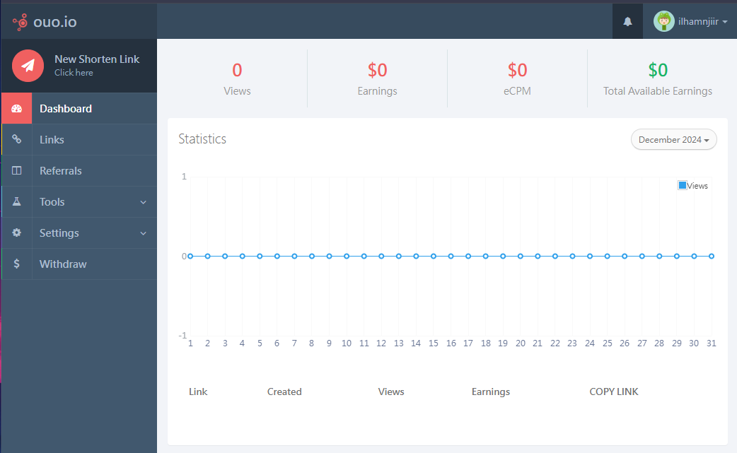 Dashboard Ouo.io