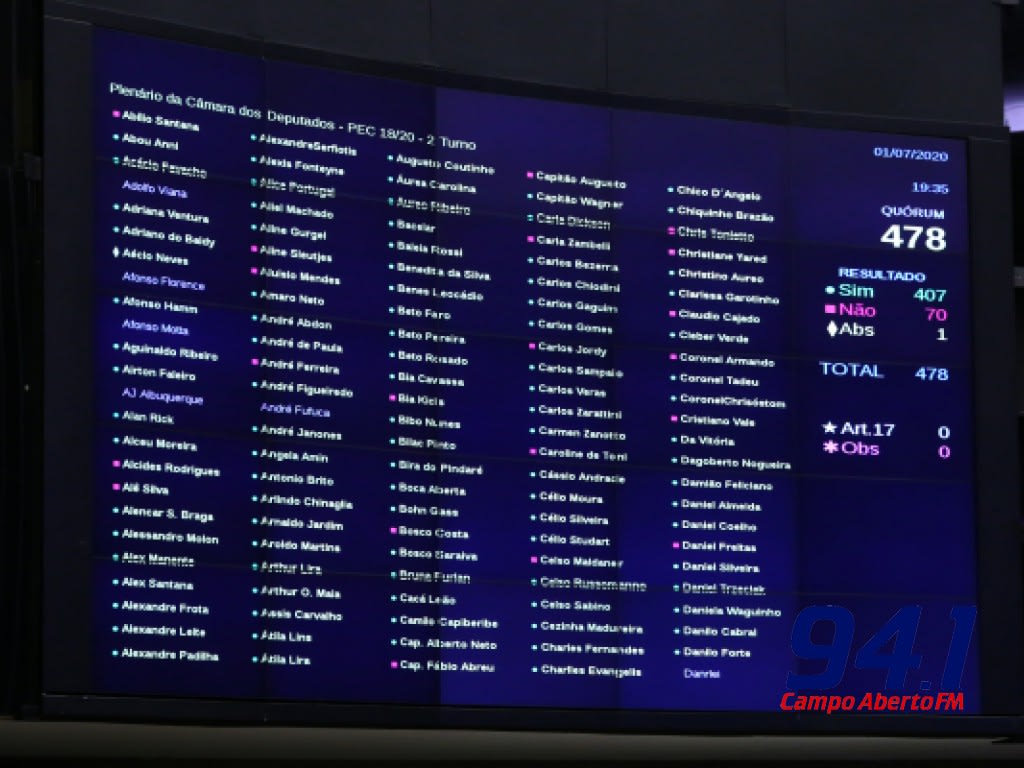 Maioria dos deputados paranaenses vota a favor de adiamento das eleiÃ§Ãµes