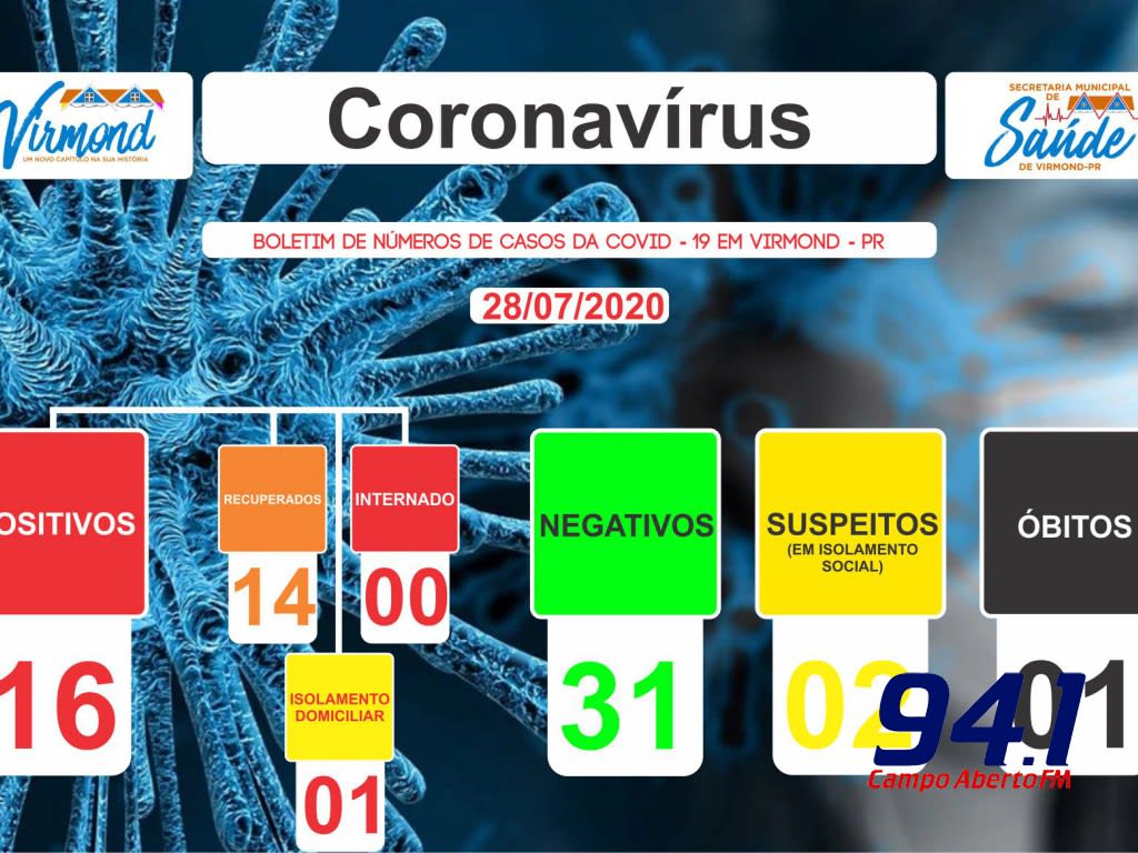 MunicÃ­pio de Virmond registra a PRIMEIRA MORTE por Covid-19