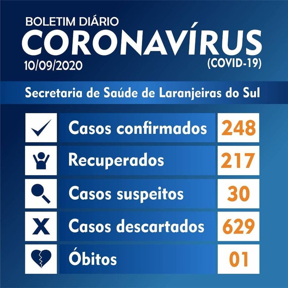 Laranjeiras do Sul registrou 12 novos casos de coronavírus no boletim desta quinta (10)