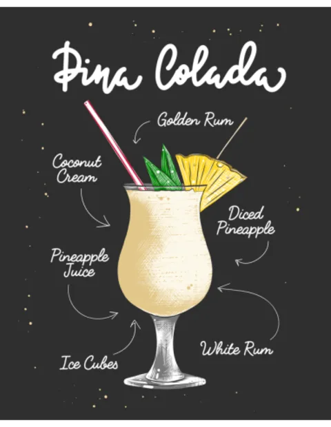 Plakatas „Kokteilis Pina Colada 2“ – virtuvės plakatas | Framein