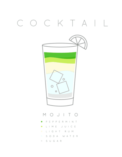 Plakatas „Kokteilis Mojito“ – virtuvės plakatas | Framein