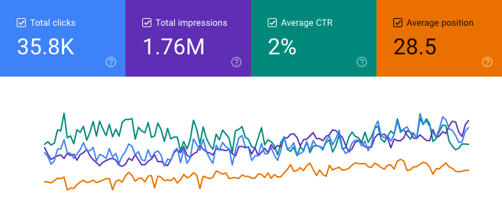 Google Search Console