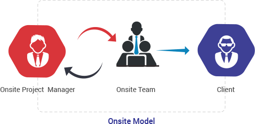 Webure Digital Transformation