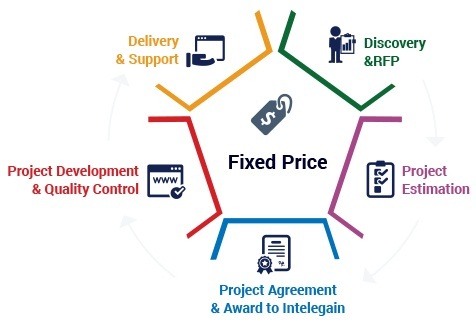 Webure Digital Transformation