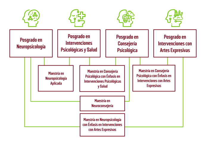 Consejería Psicológica y Salud Mental - UVG