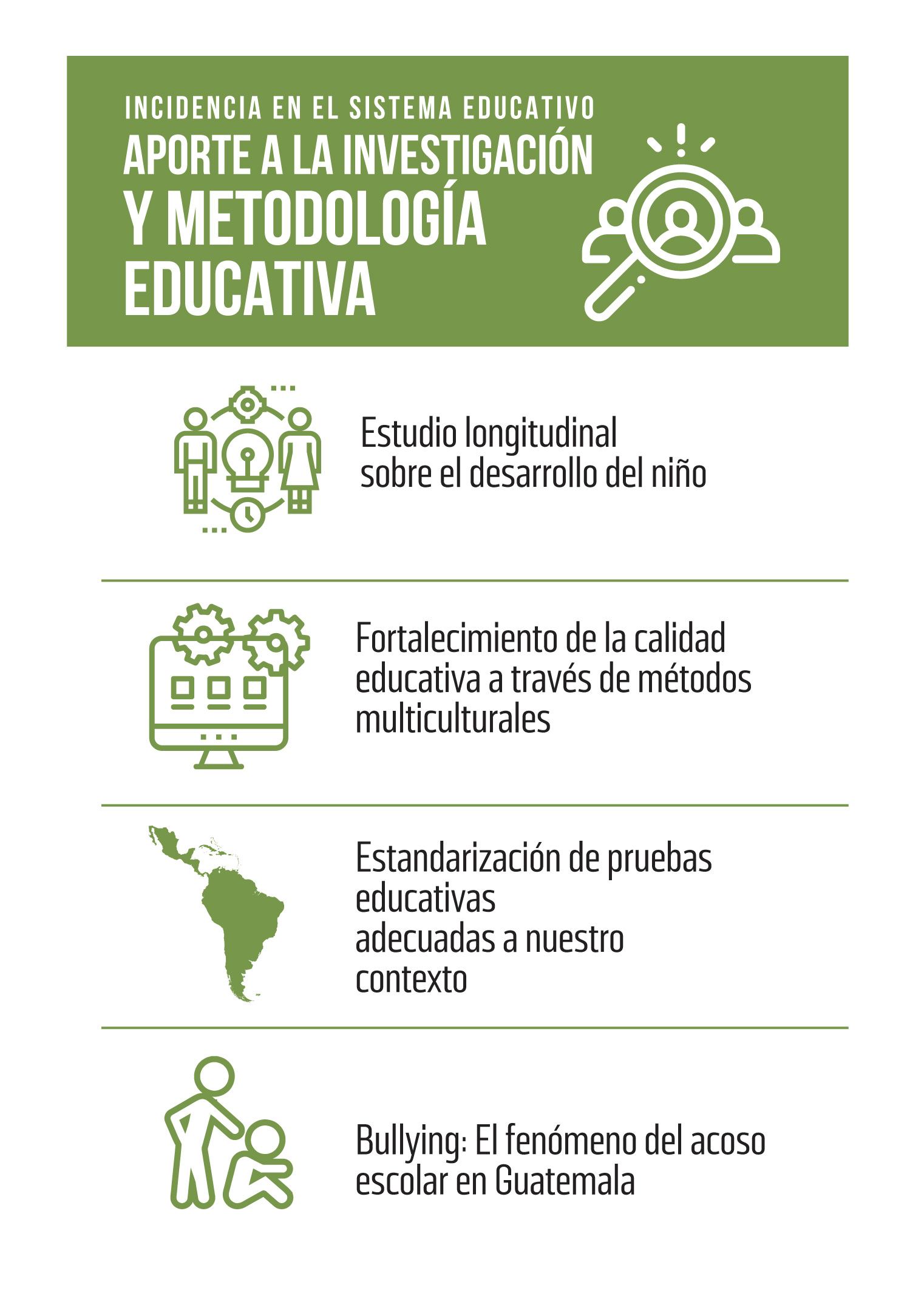 Infografía Aporte a la investigación